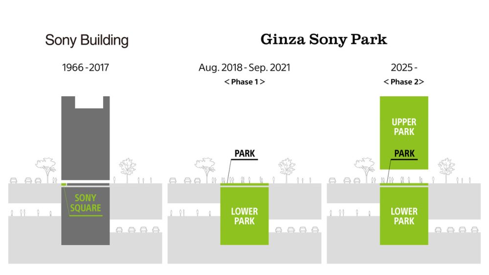 Ginza Sony Park Project